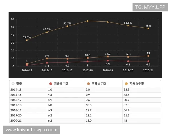 顶级联赛数据深度解析与比赛走势预测分析